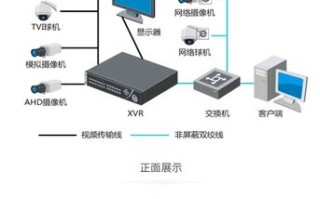 硬盘录像机怎么远程对讲（海康硬盘录像机实现远程对讲用什么音箱和麦克）
