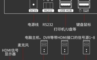 HDMI切换控制器怎么使用（hdmi切换控制器怎么使用教程）