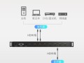 4进4出hdmi矩阵怎么调试，矩阵分辨率怎么调出来