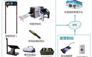 海康智慧安检部门怎么样（海康智慧安检部门怎么样啊）