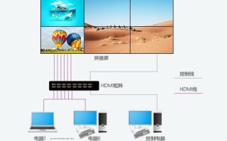 拼接屏一般怎么拼（拼接屏一般怎么拼接）