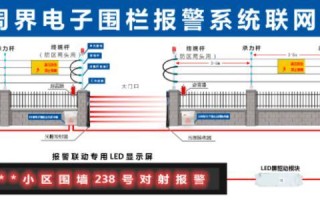 安装电子围栏怎么收费（家里安装防盗电网一般需要多少钱？能不能电死人，或者能把人电晕或麻弊？谢谢啦）