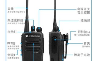 怎么接收铁路对讲机频道，对讲机怎么听铁路联控