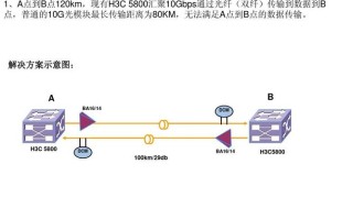 模拟信号转光纤传输，模拟信号用光纤怎么传输