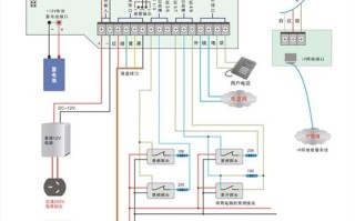 中控室主机接线方法，中控主机是怎么接线的