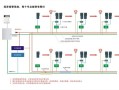 周界报警系统怎么使用（周界报警系统的基本操作方法）