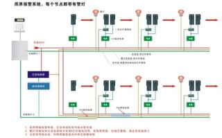 周界报警系统怎么使用（周界报警系统的基本操作方法）