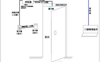 门禁系统安装怎么布线（门禁系统安装怎么布线的）
