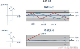 光纤怎么区分多模和单模（光纤单模与多模的区分）