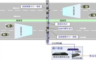道路卡口监控3怎么安装（道路卡口监控怎么调试）