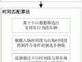 停车场数据怎么更改（停车场数据怎么更改）
