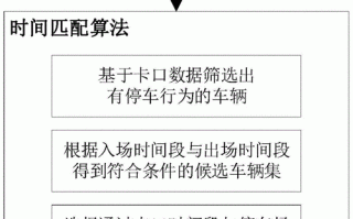 停车场数据怎么更改（停车场数据怎么更改）