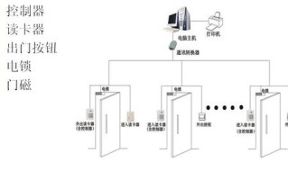 门禁延时报警怎么做（门禁延时报警怎么做视频）