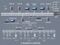 集控站是什么意思，集控是什么