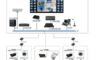 车间监控怎么布置（车间监控怎么布置的）
