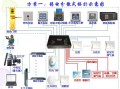 酒店房间智能控制系统怎么放线，磁铁纱窗门安装图解