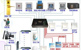 酒店房间智能控制系统怎么放线，磁铁纱窗门安装图解
