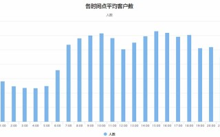 客流怎么算（客流怎么算出来的）