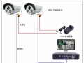 模拟和同轴怎么区分6（同轴和模拟监控录像头有什么区别）