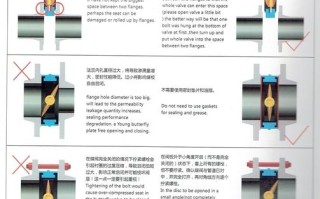 对夹式蝶阀怎么安装（对夹式蝶阀怎么安装在塑料管上）
