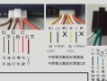 服装店防盗器响怎么调，防盗软标签原理