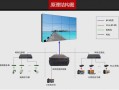 led拼接屏清晰度怎么划分，拼接屏好坏怎么区分的