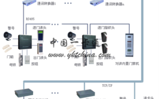 团本门禁怎么减少时间，门禁怎么综合管理的