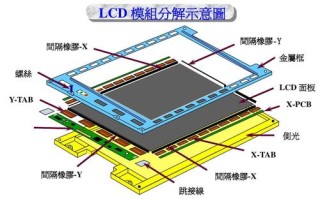 液晶屏TAB是什么，液晶屏是怎么工作的