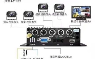 车里装视频监控怎么找到（车里装视频监控怎么找到）