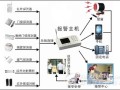 家里报警系统怎么撤防（家里报警系统怎么撤防的）