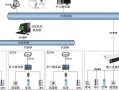 机房怎么联网（机房怎样联网）