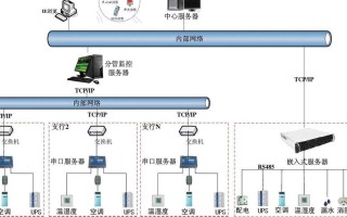 机房怎么联网（机房怎样联网）