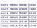 描写青蛙的四字成语有哪些，蛙视科技怎么样知乎