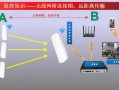 监控200米怎么传输信号（监控200米怎么传输信号的）