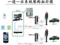 车辆自动识别门禁系统怎么设置，门禁车辆识别原理,安装示意图