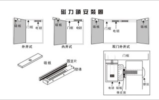 磁力锁怎么安装的（磁力锁安装方法是什么）