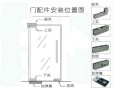 极简玻璃门怎么装锁，玻璃门怎么安装锁具