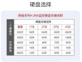 监控的存储怎么算（监控的存储怎么算时间）