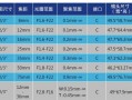 cctv镜头怎么看参数（cctv镜头怎么看参数设置）