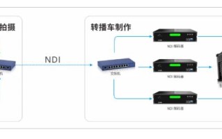 ptz解码器怎么接线（ptz解码器怎么接线）