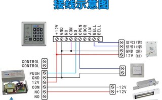 门禁门磁分常开和常闭吗，门禁的常闭常开怎么设置的