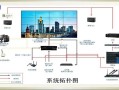 拼接屏清晰度怎么调节（拼接屏清晰度怎么调节的）