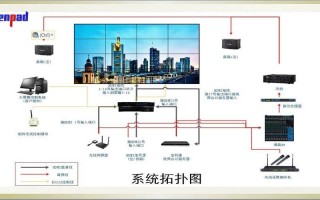 拼接屏清晰度怎么调节（拼接屏清晰度怎么调节的）