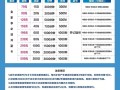 局域网的带宽怎么算（移动宽带300m实际带宽多少正常）