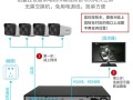海康威视怎么联网监控（海康监控怎么联网）