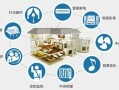 南京物联智能家居怎么样（网络工程智能物联专业好就业不）