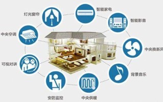 南京物联智能家居怎么样（网络工程智能物联专业好就业不）