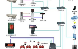 智能停车系统怎么建立网络（智慧停车系统指的是什么）