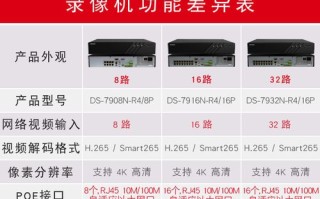 海康监控机怎么看型号（怎么看监控主机型号）