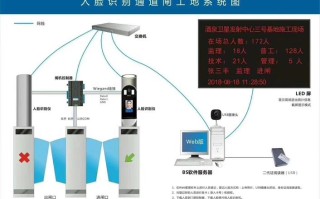 综合安防怎么录入（综合安防怎么录入人脸识别）